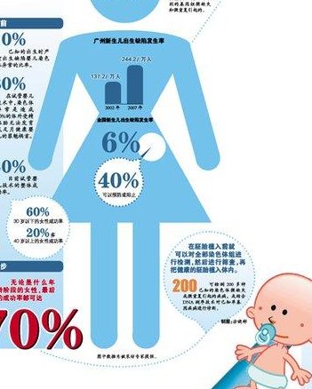 马来西亚试管婴儿费用分析：做二代技术的详细花费一览